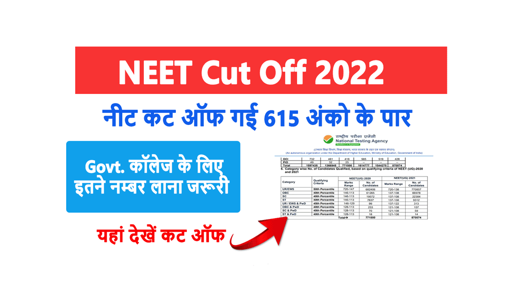 NEET Cut Off Marks 2022